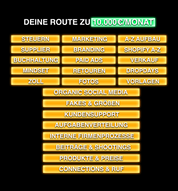 10.000€/Monat Website Guide