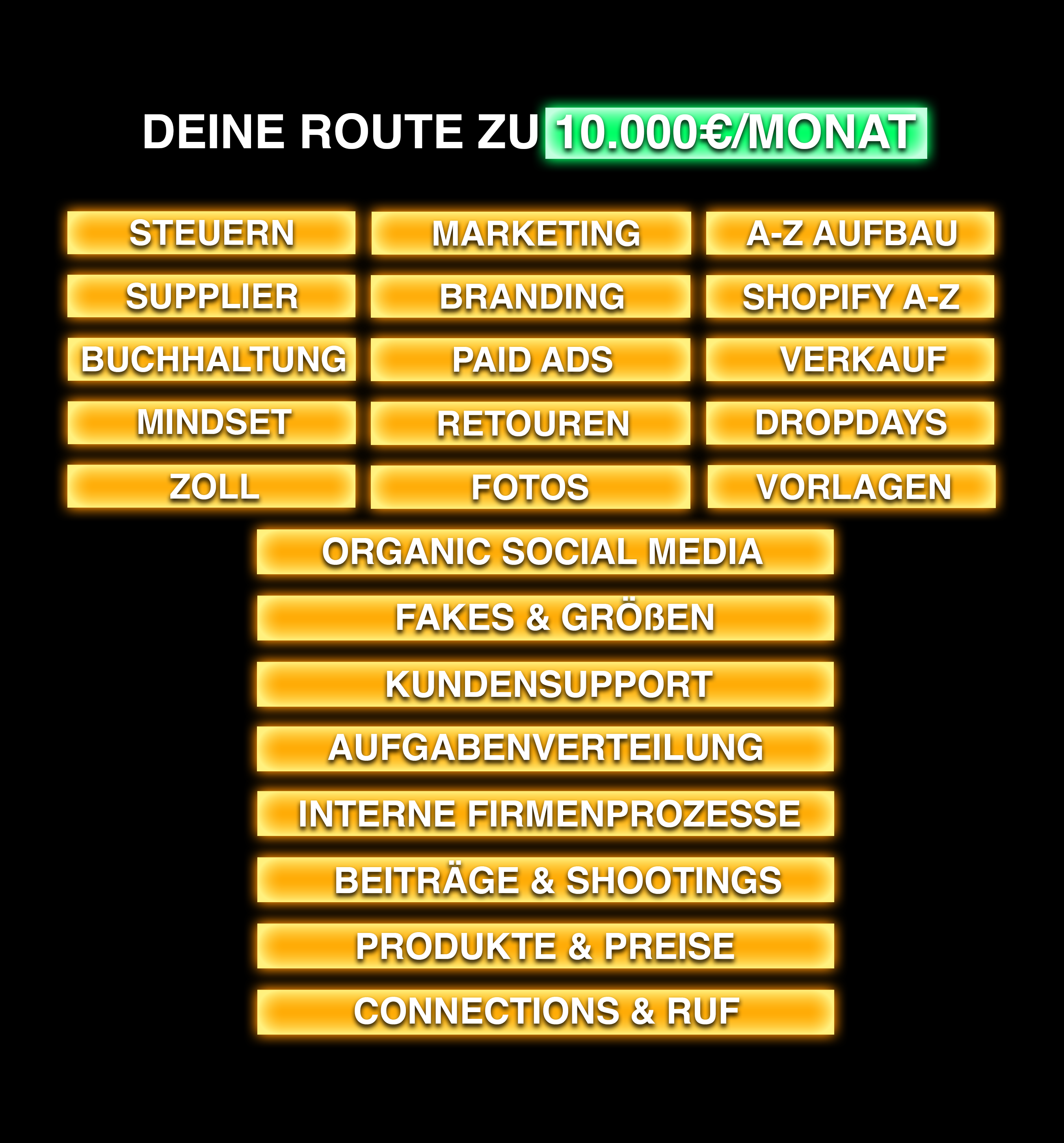 10.000€/Monat Website Guide